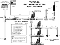 ตัวอย่าง Layout การติดตั้ง ระบบน้ำอัตโนมัติ sprinklerhome.com