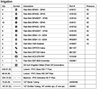 ตัวอย่าง Layout การติดตั้ง ระบบน้ำอัตโนมัติ sprinklerhome.com